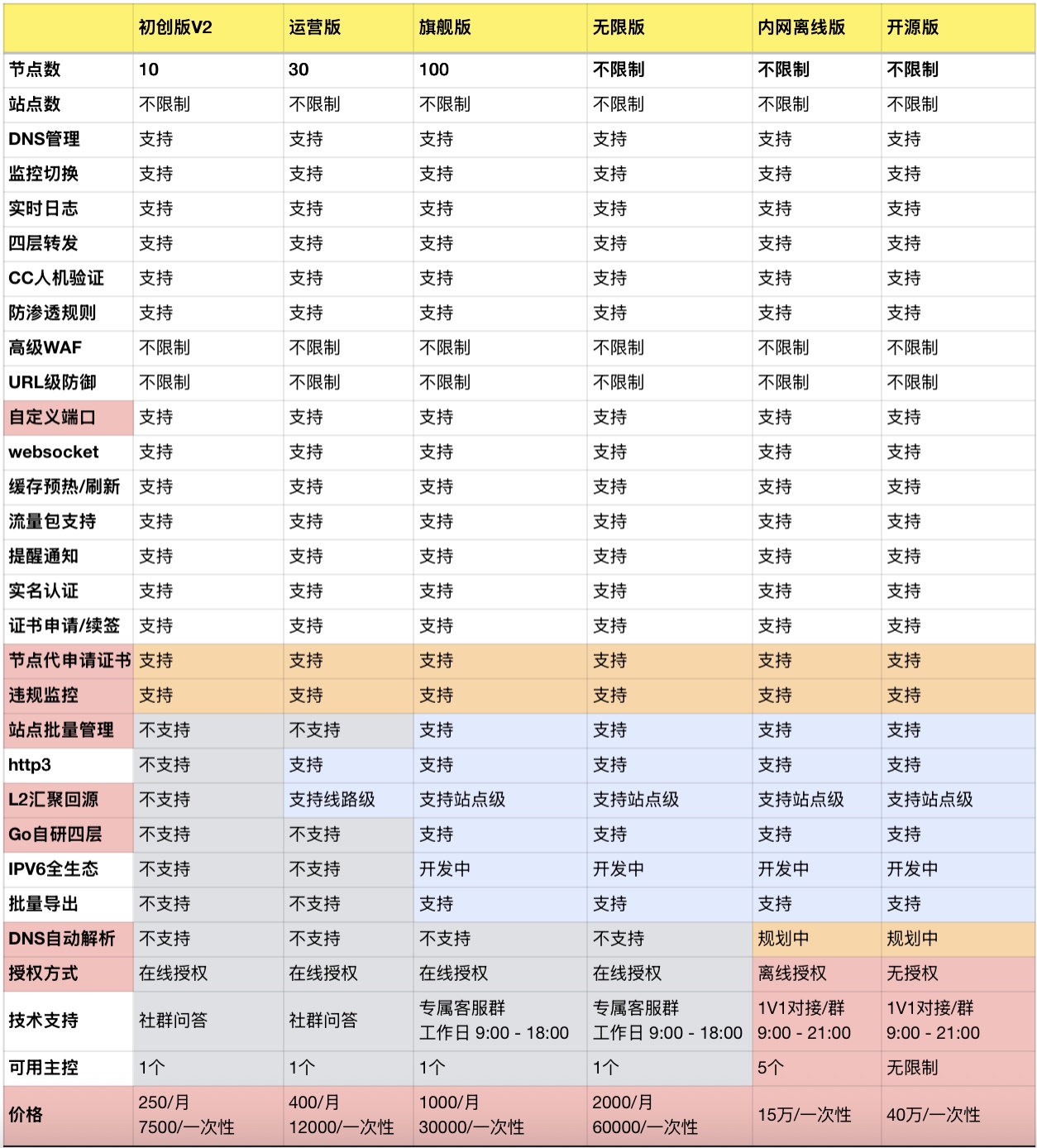 【商家投稿】Lecdn自建CDN系统,四层转发不掉线-主机窝